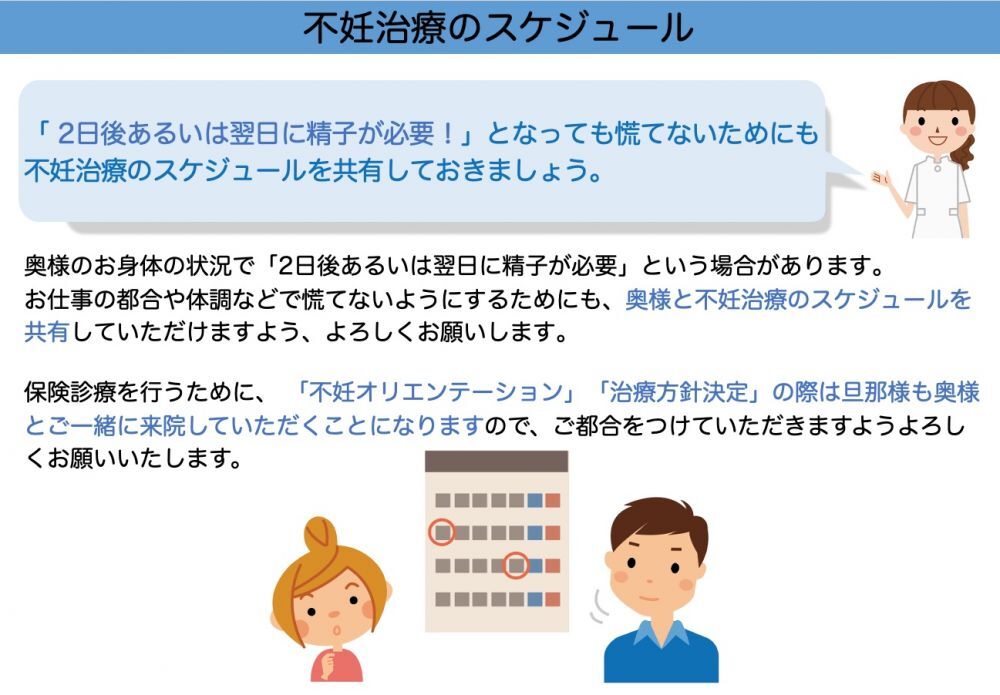 アートクリニック産婦人科　不妊治療のスケジュール