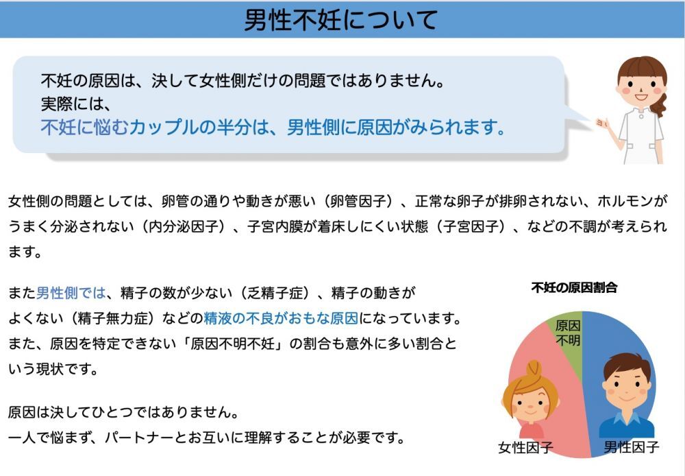 アートクリニック産婦人科　男性不妊について