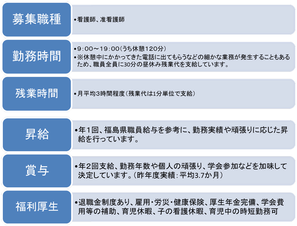 募集要項