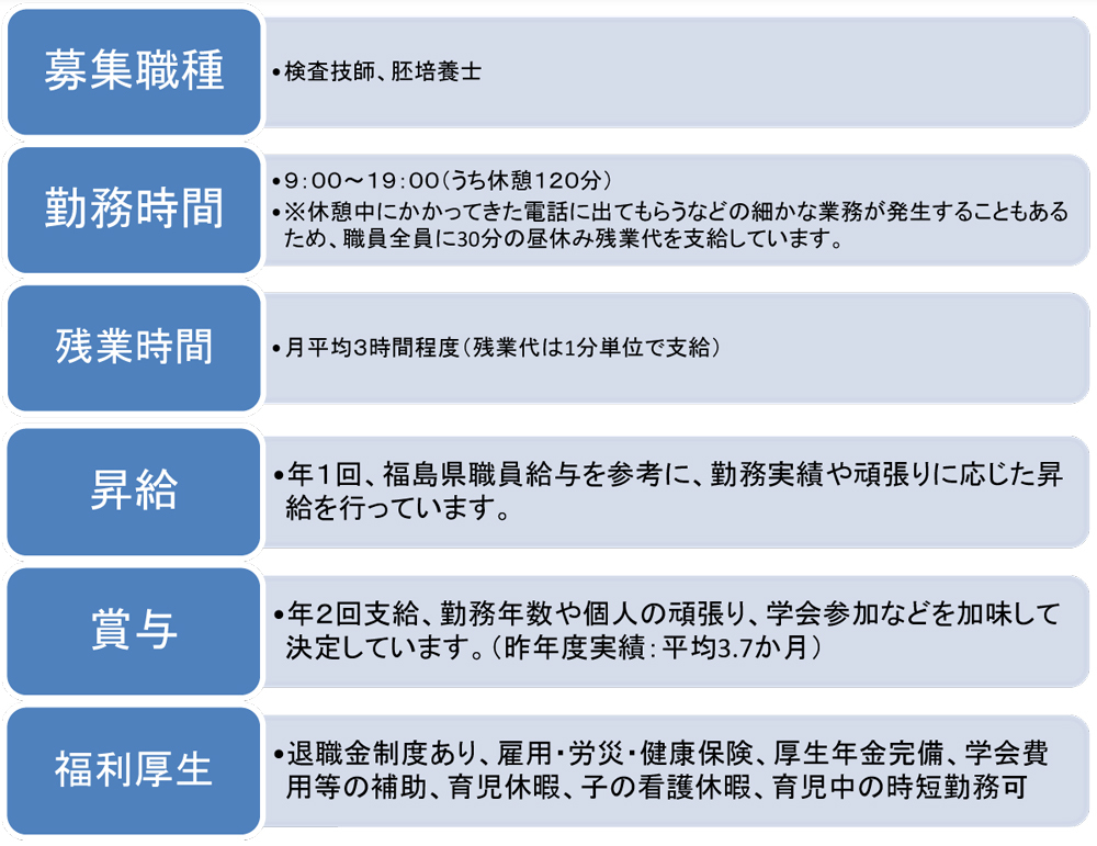 募集要項