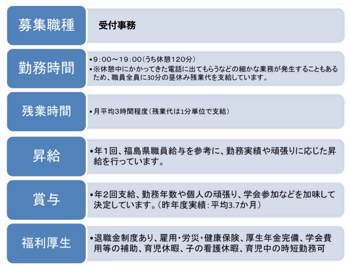 募集要項